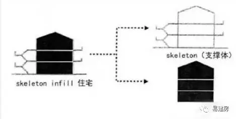 中、外钢结构住宅的几种实用体系
