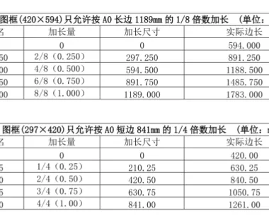 ​CAD制图中A2加长图框，如何设置打印输出？