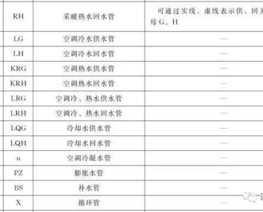 暖通常用图例，史上最全总结，值得收藏